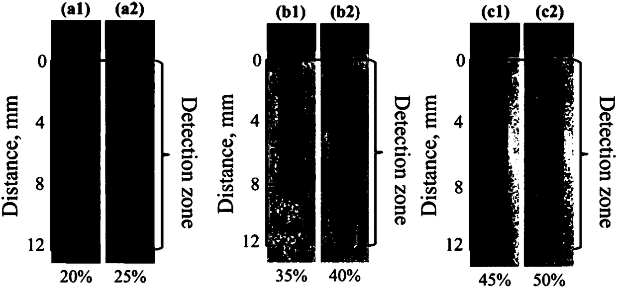 Method for detecting effectiveness of medical alcohol by using droplet self-driven functional layer based on array gradient