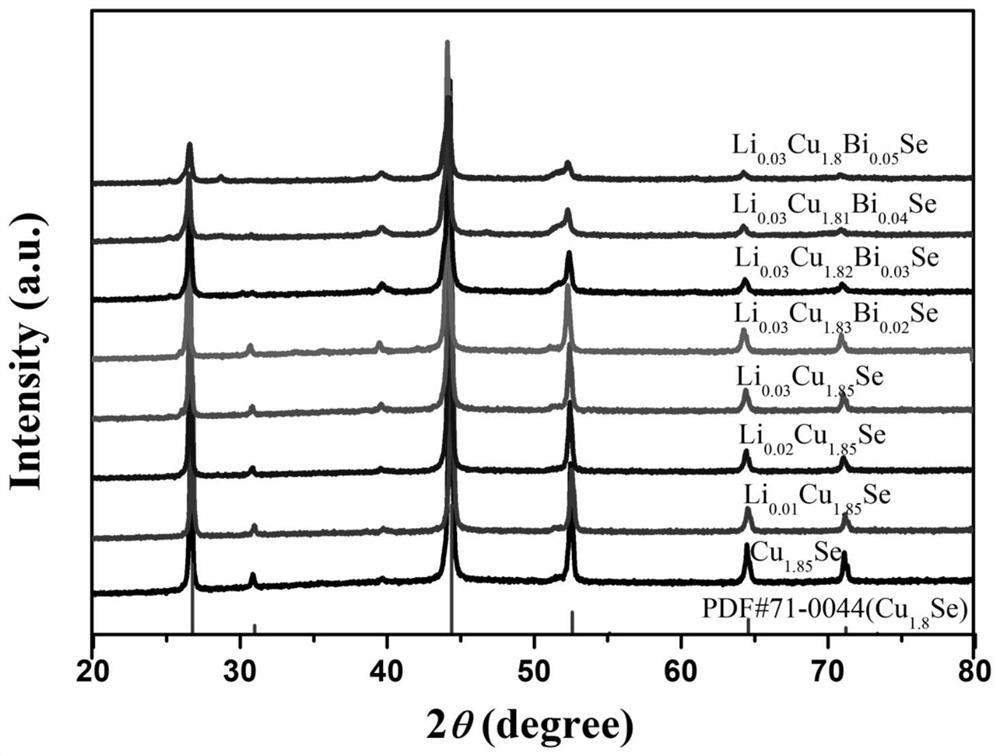 Copper-and-selenium-based thermoelectric material with high structural stability and preparation method thereof