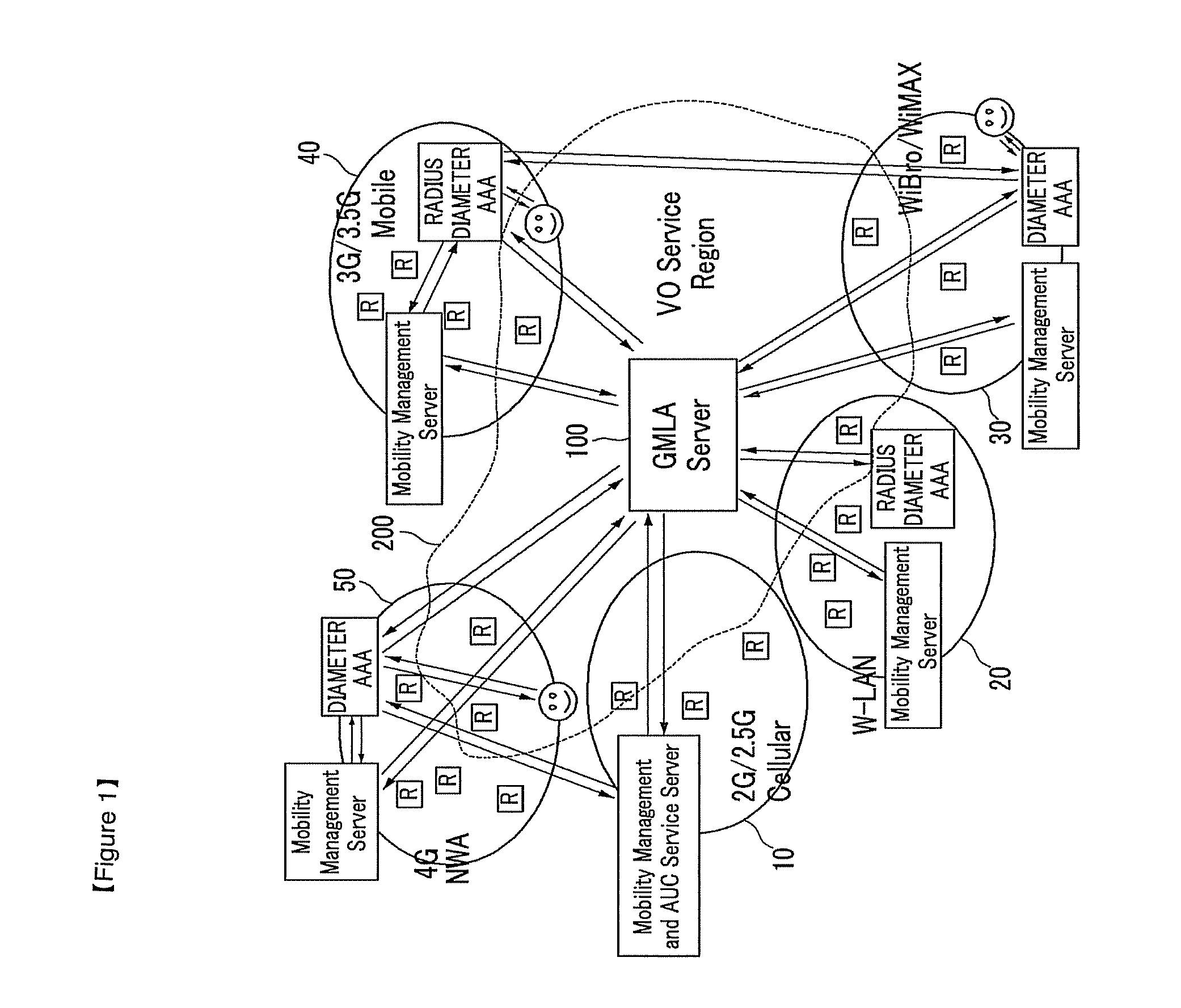 Collaboration system and method among heterogeneous nomadic and mobile communication networks using grid services
