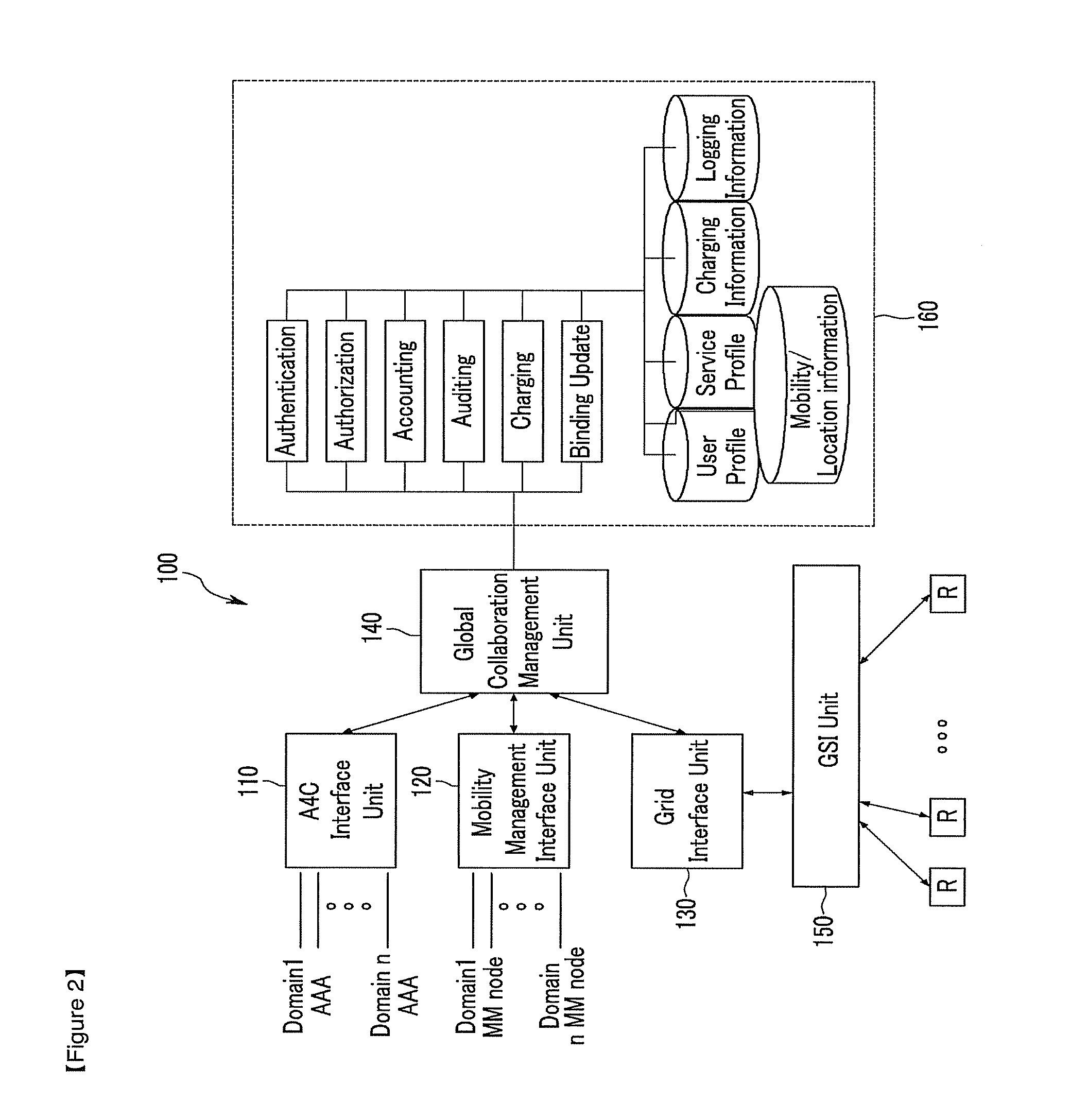 Collaboration system and method among heterogeneous nomadic and mobile communication networks using grid services