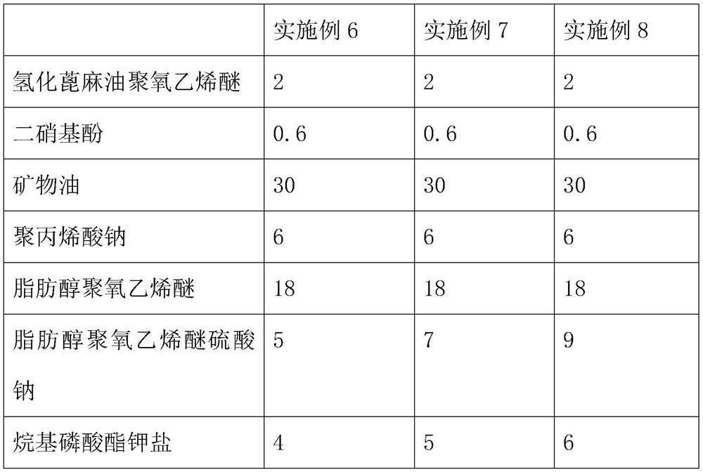 Production process of regenerated anti-static polyester staple fibers