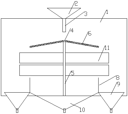 Winnowing and separating device