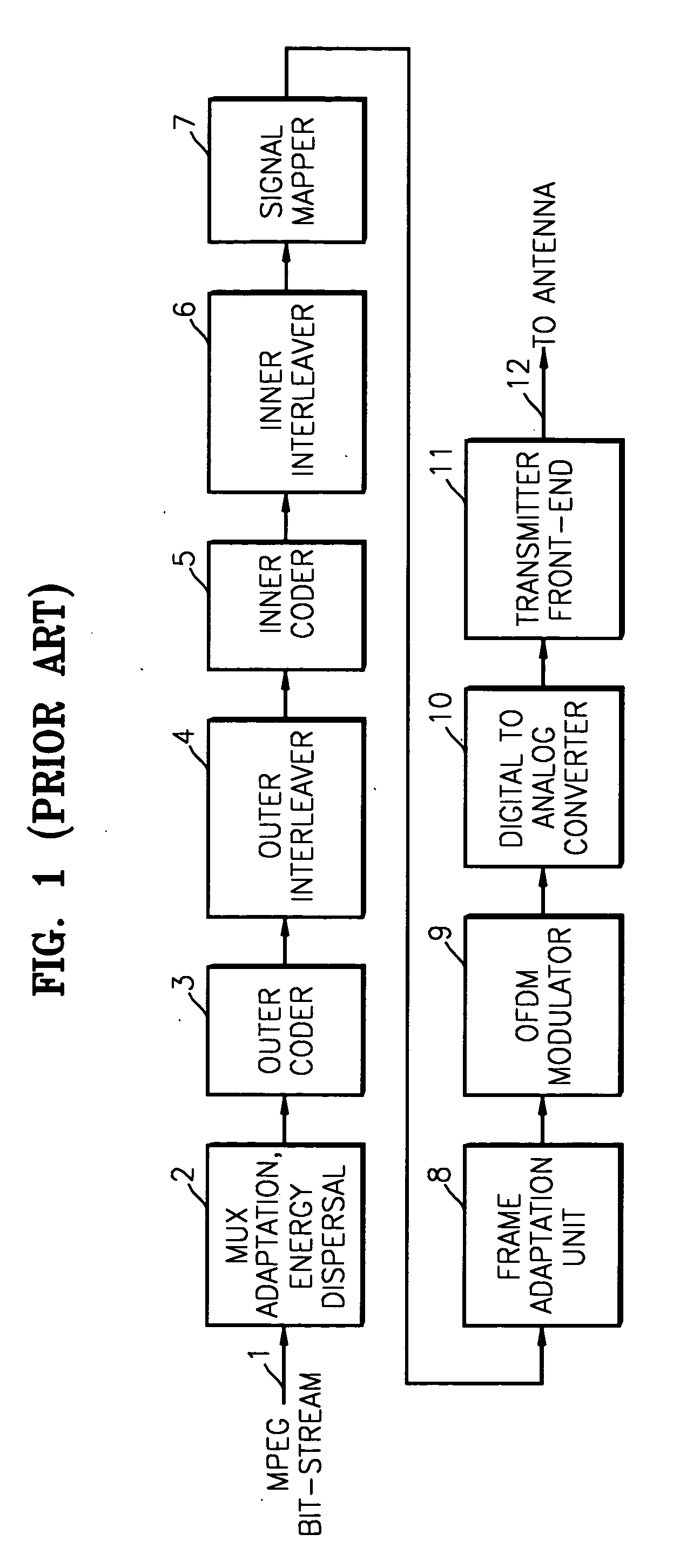 Method and apparatus for providing channel state information