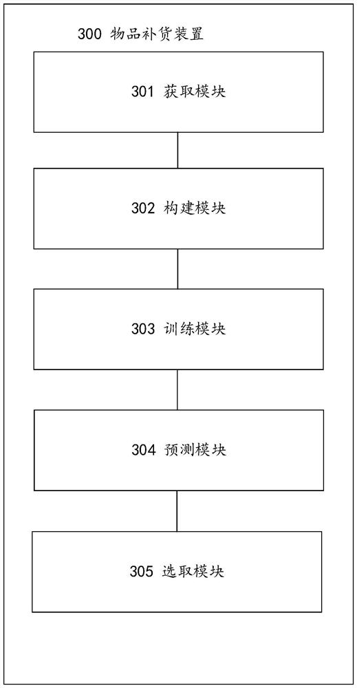 Article replenishment method and device, computer equipment and storage medium