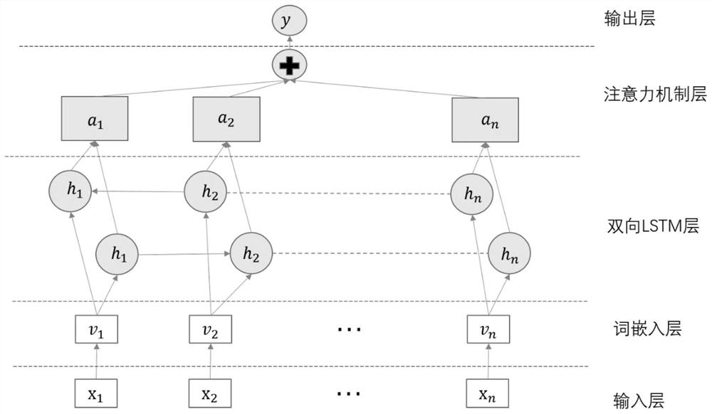 A training method for adversarial generative networks for defending textual malicious samples