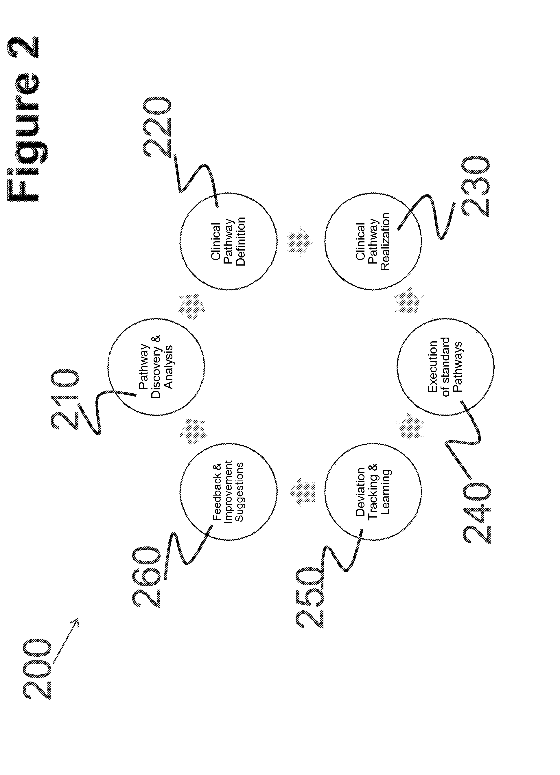Method and system for discovery and continuous improvement of clinical pathways