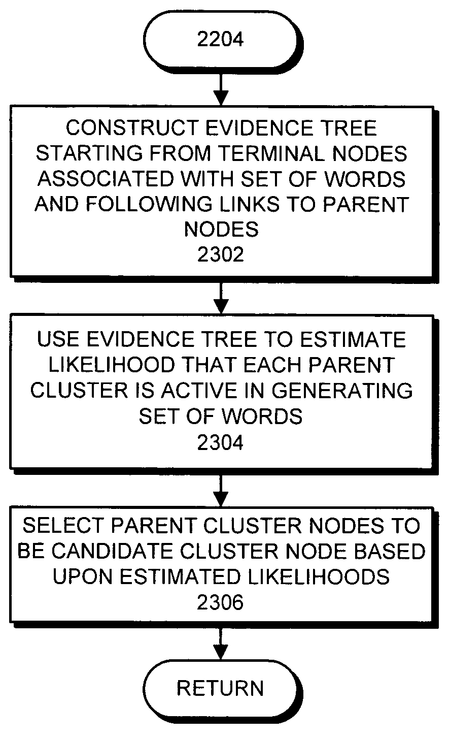 Method and apparatus for characterizing documents based on clusters of related words