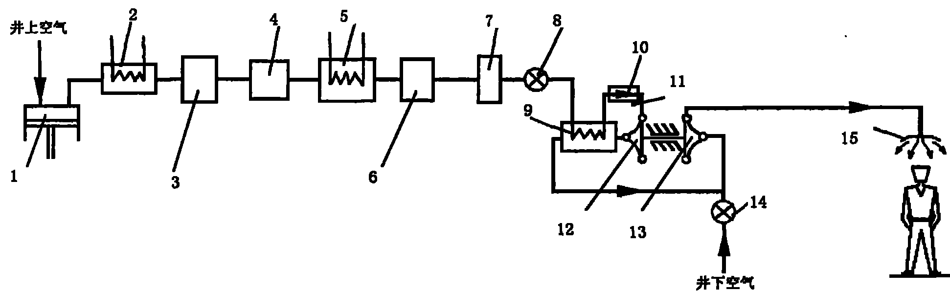 Method and system for reducing temperature locally under coal mine shaft