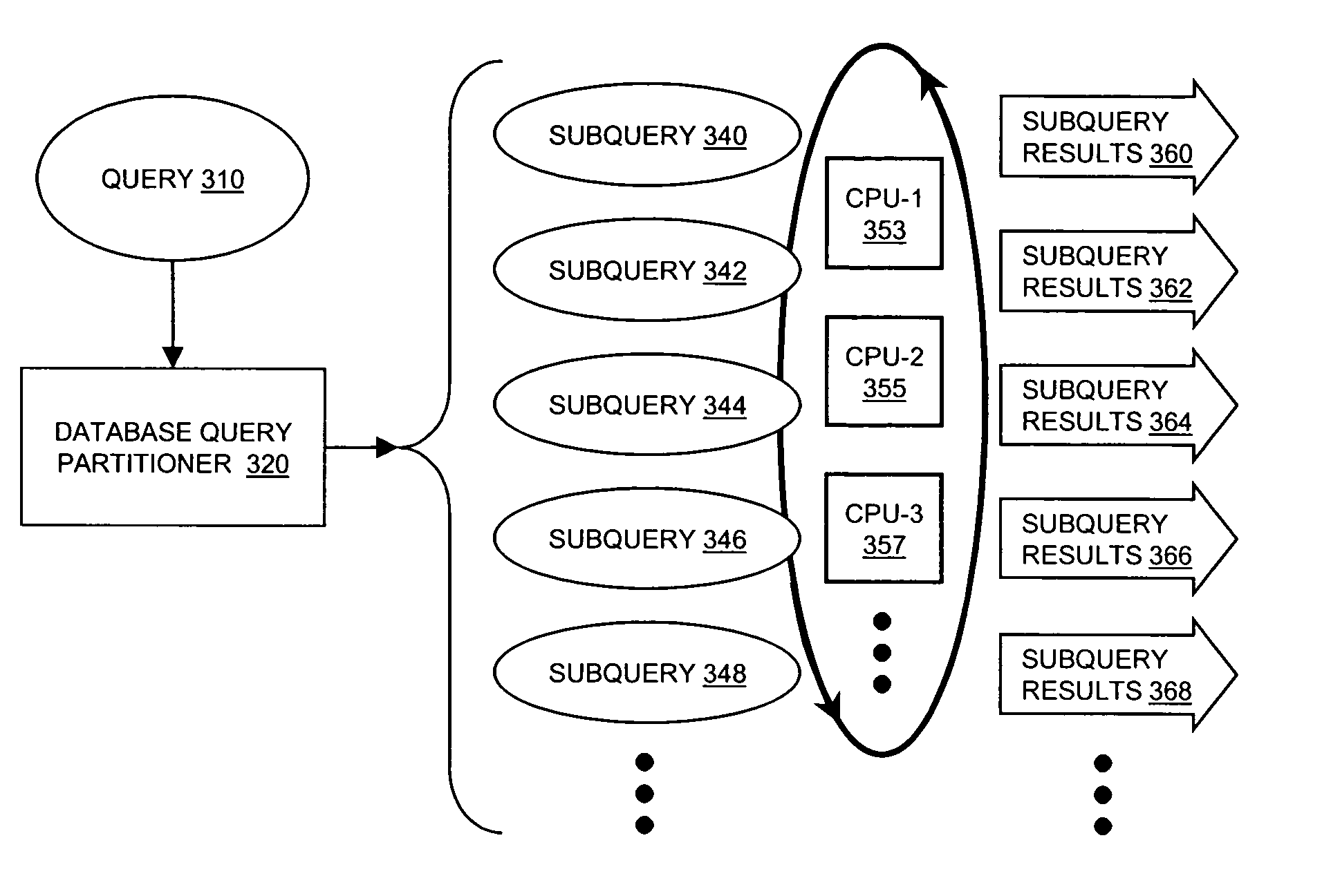 Database early parallelism method and system