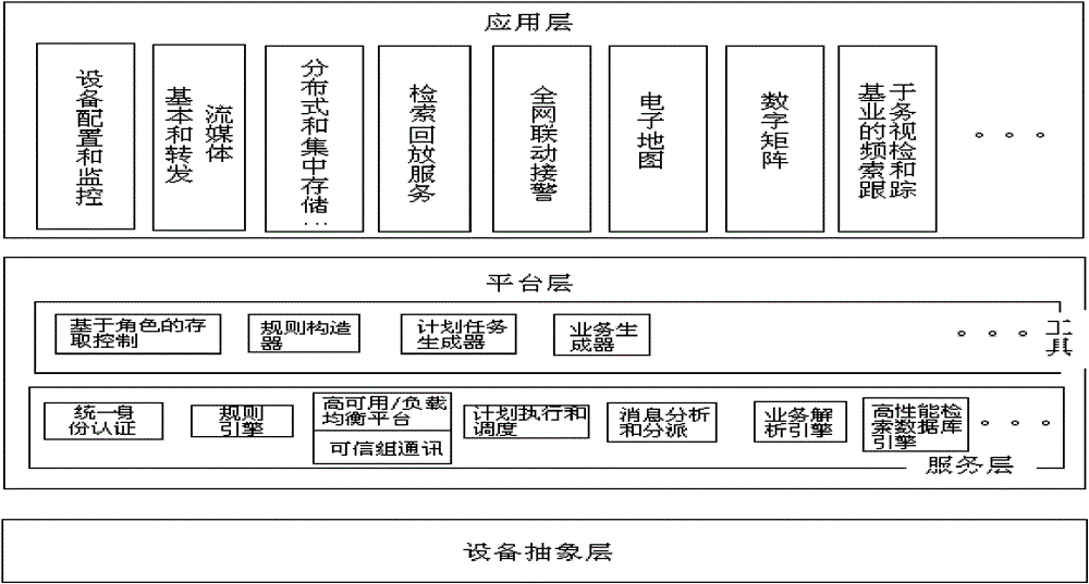 IOT (Internet of Things)-based Linux operation-level comprehensive security management platform