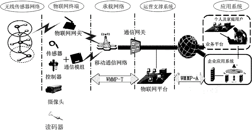 IOT (Internet of Things)-based Linux operation-level comprehensive security management platform