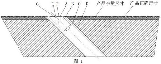 A method for processing qualified oblique holes on the surface of a metal mask frame with a margin