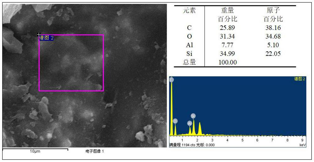 High-density silicon carbide brick with high-temperature oxidation resistance and erosion resistance and preparation process of high-density silicon carbide brick