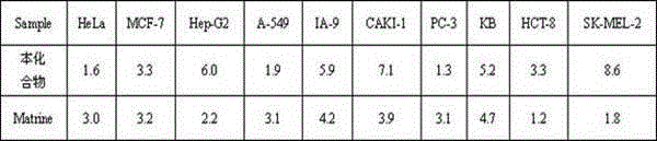 Compound as well as preparation method and application thereof