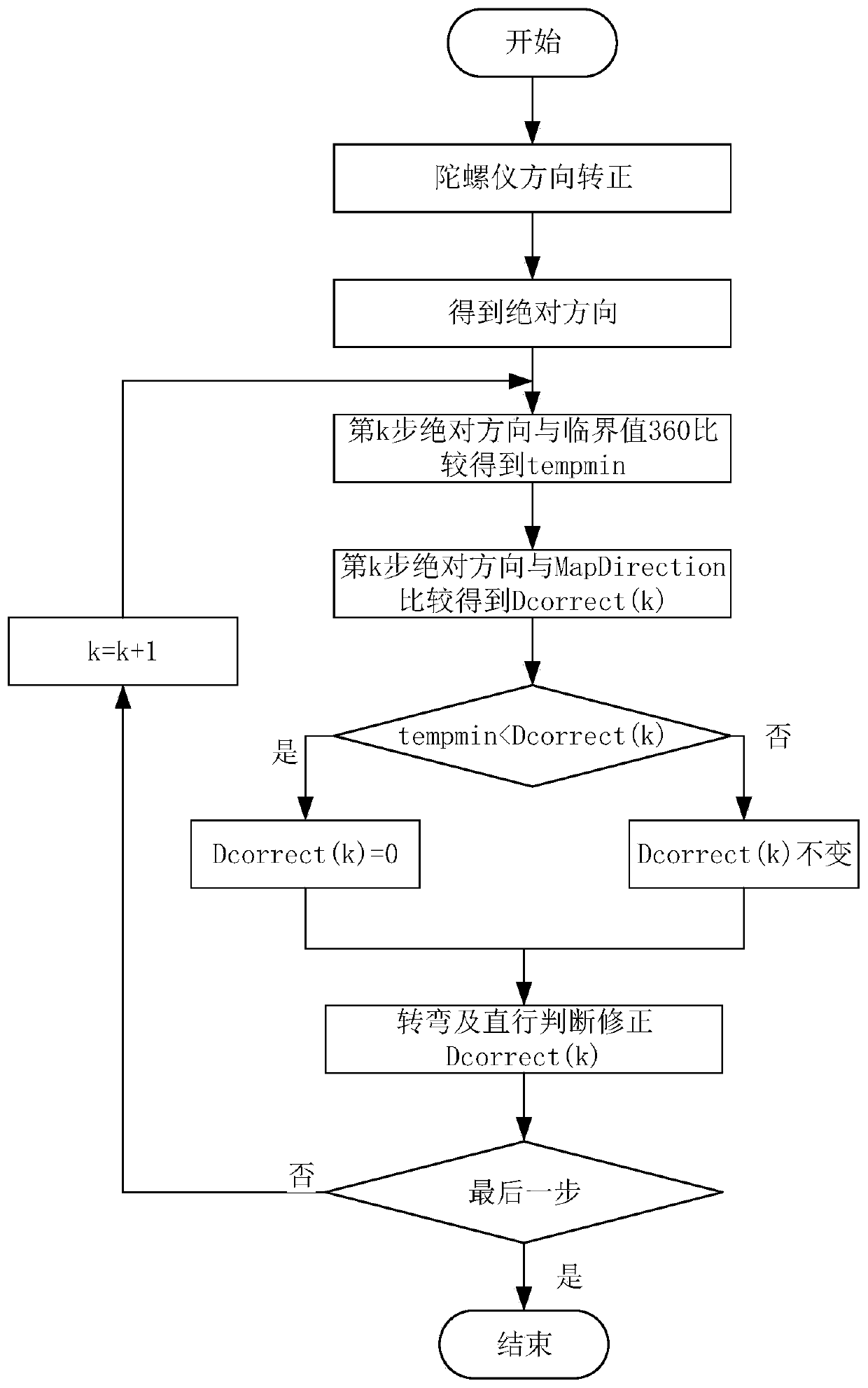 Crowdsourcing fingerprint database construction method based on map information screening and matching