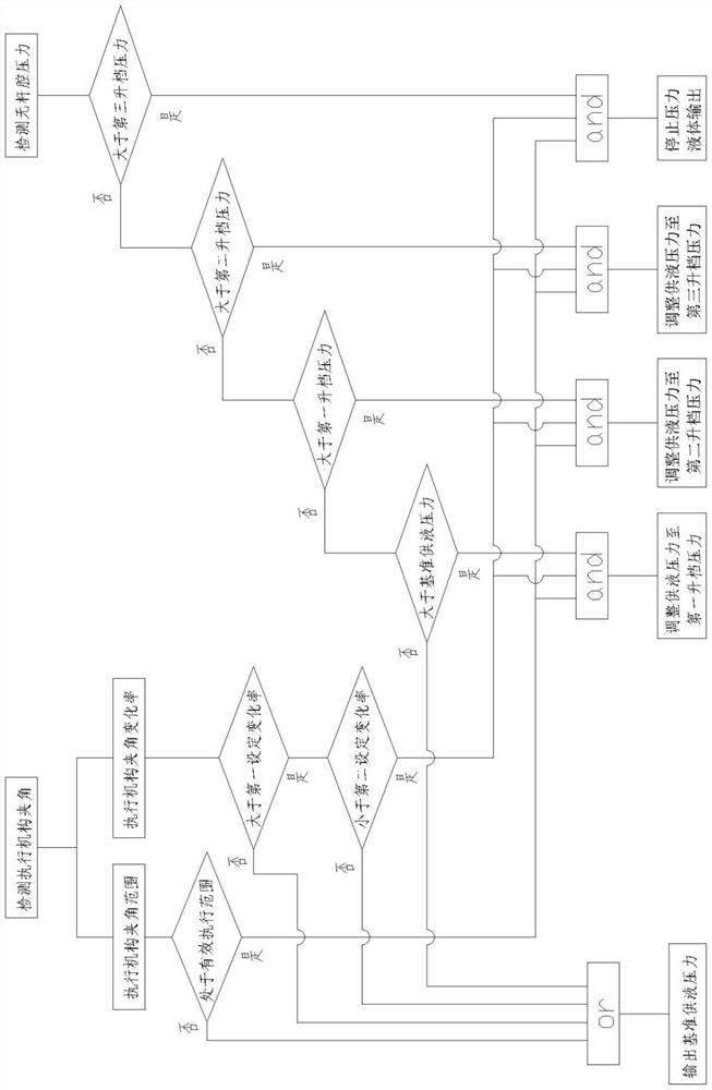 Construction machinery power adjustment method and hydraulic power system based on angle detection