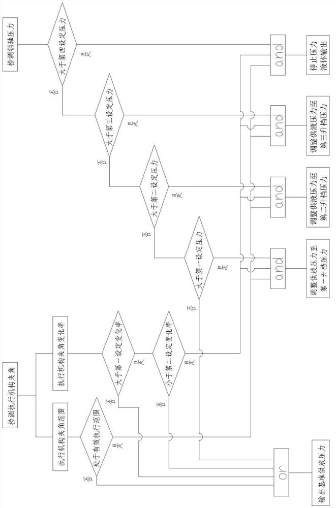 Construction machinery power adjustment method and hydraulic power system based on angle detection