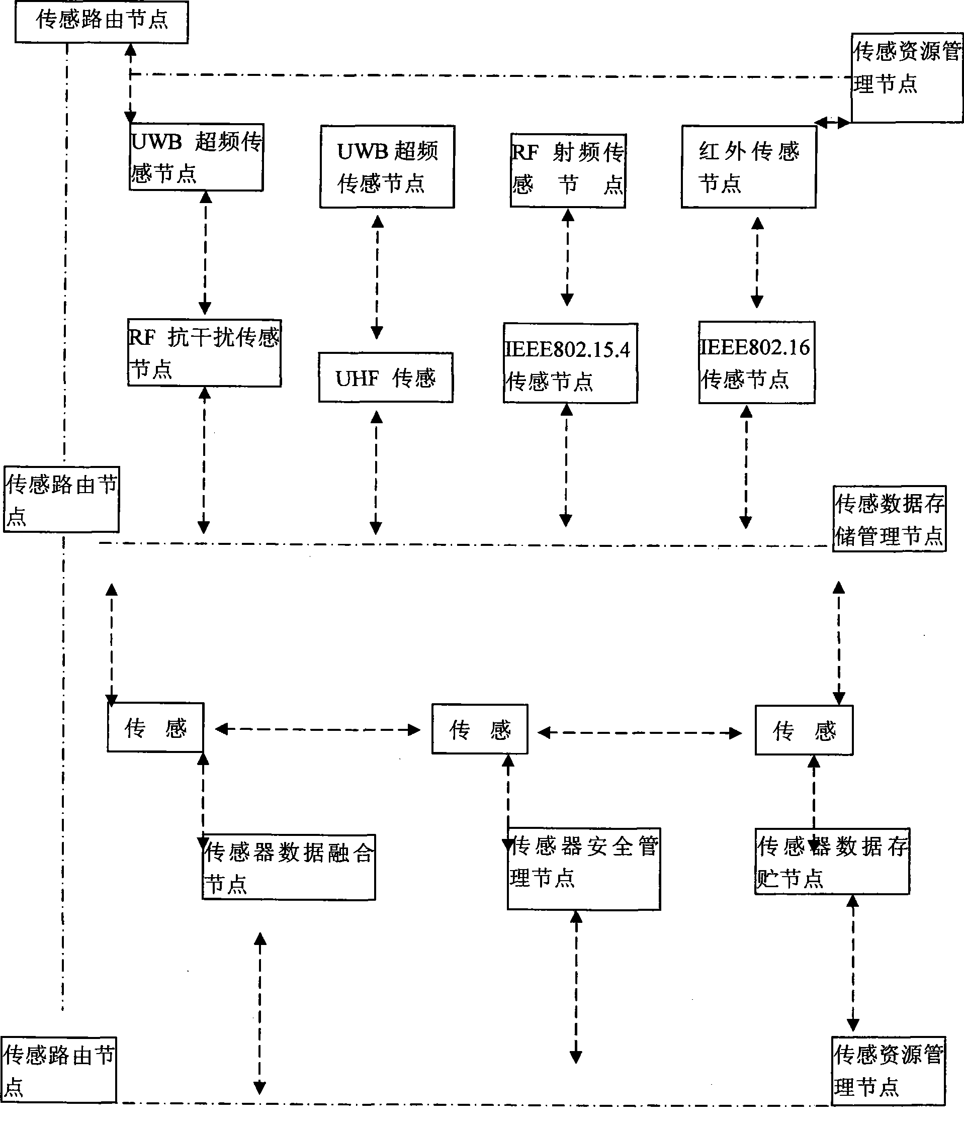 Automobile auxiliary control and driving system based on self-adapting sensor network