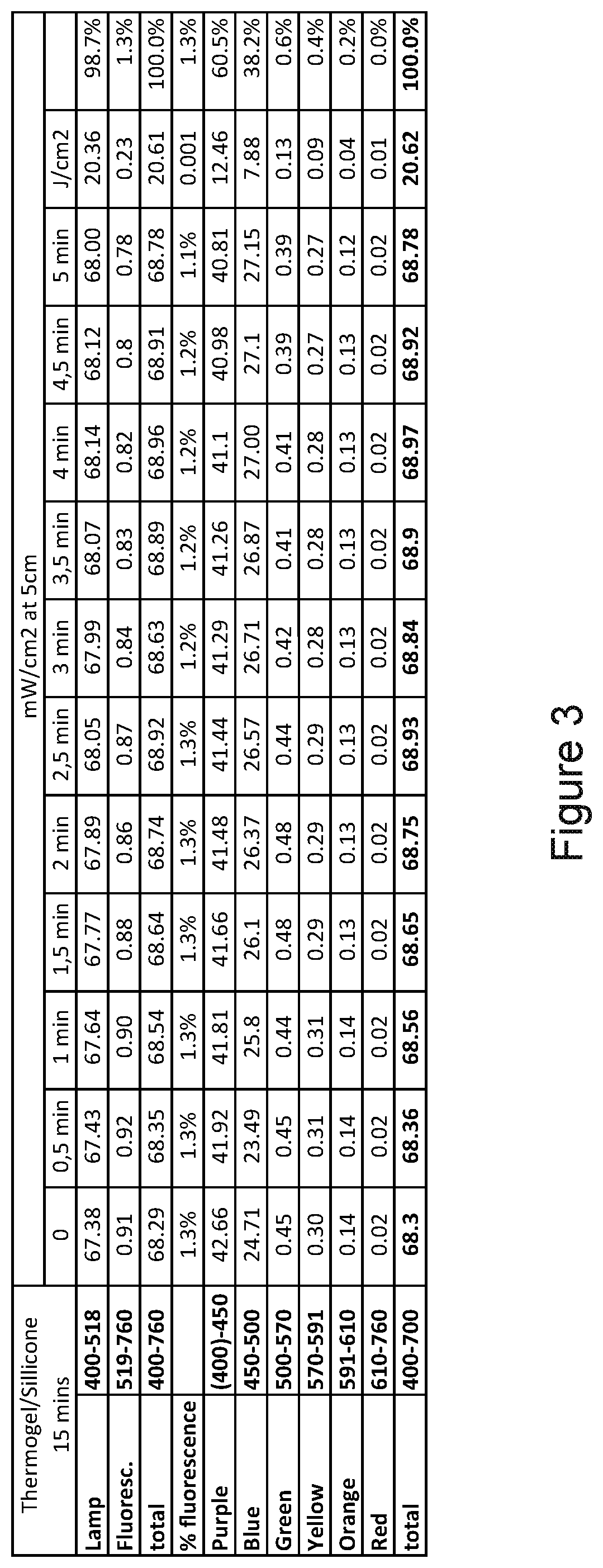 Silicone-based biophotonic compositions and uses thereof