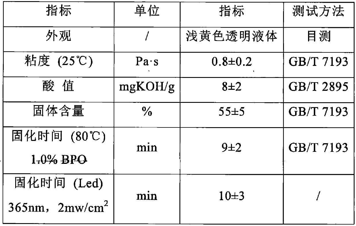 Temperature-resistant thickening light-cured epoxy vinyl ester resin and preparation method thereof
