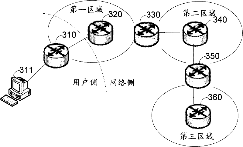 Method and routing equipment for generating access control list