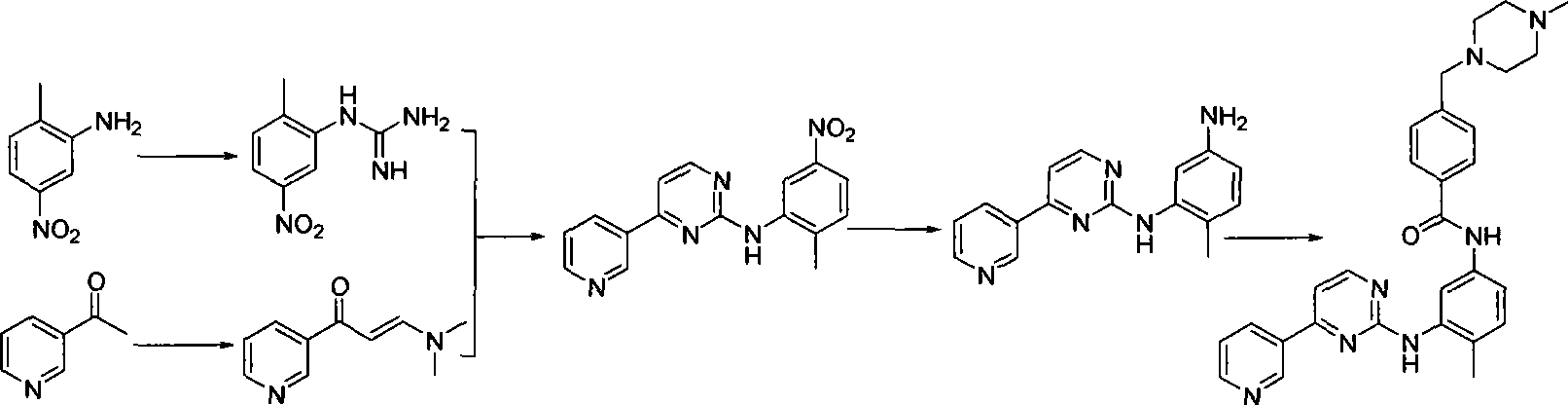 Method for synthesizing Imatinib