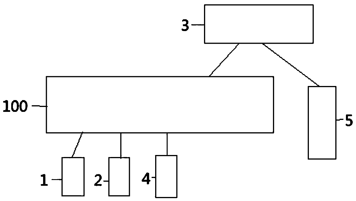 Device and system for remotely controlling intelligent blackboard through mobile terminal