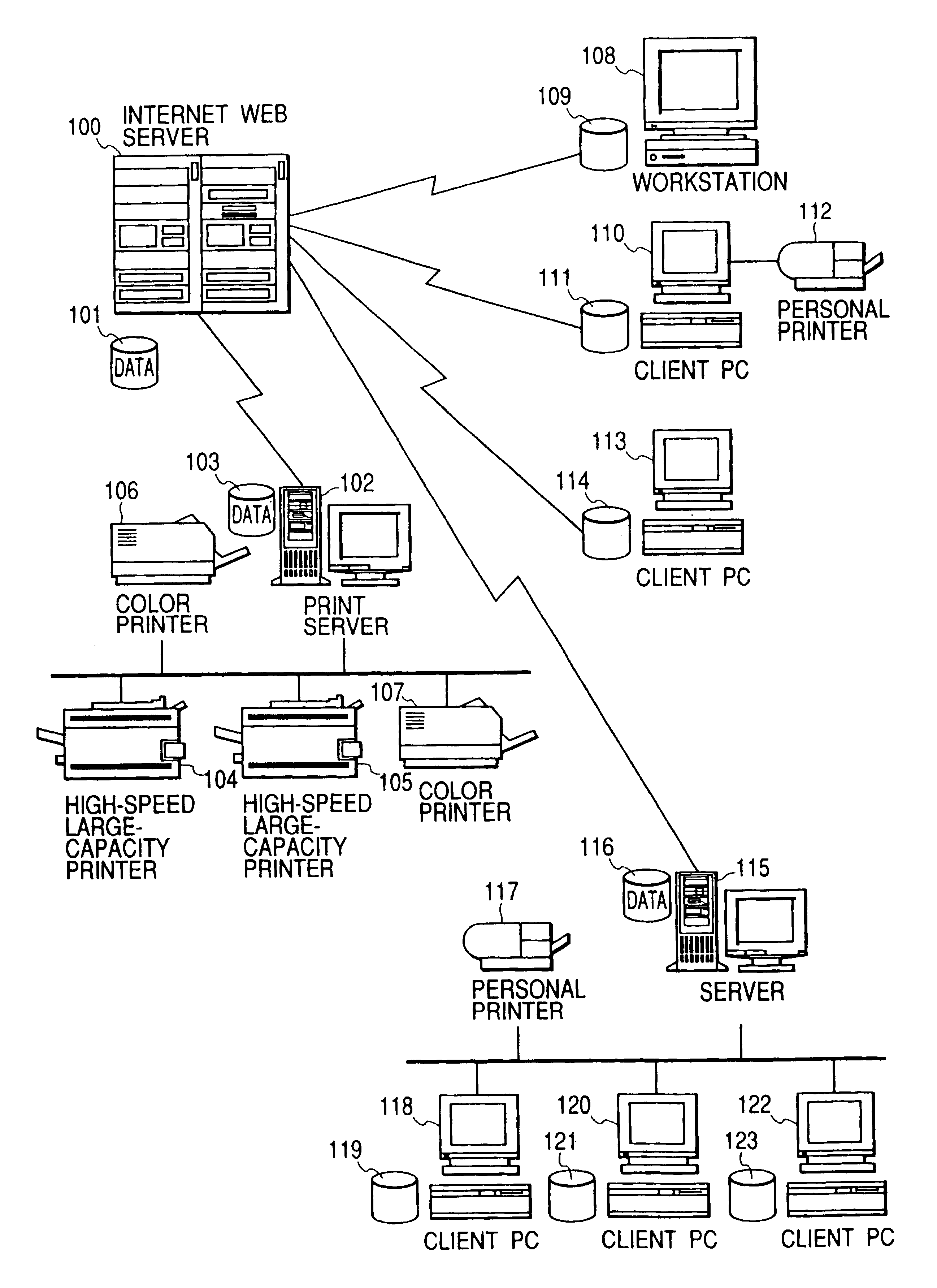 Server apparatus for managing print attribute information and print controlling method