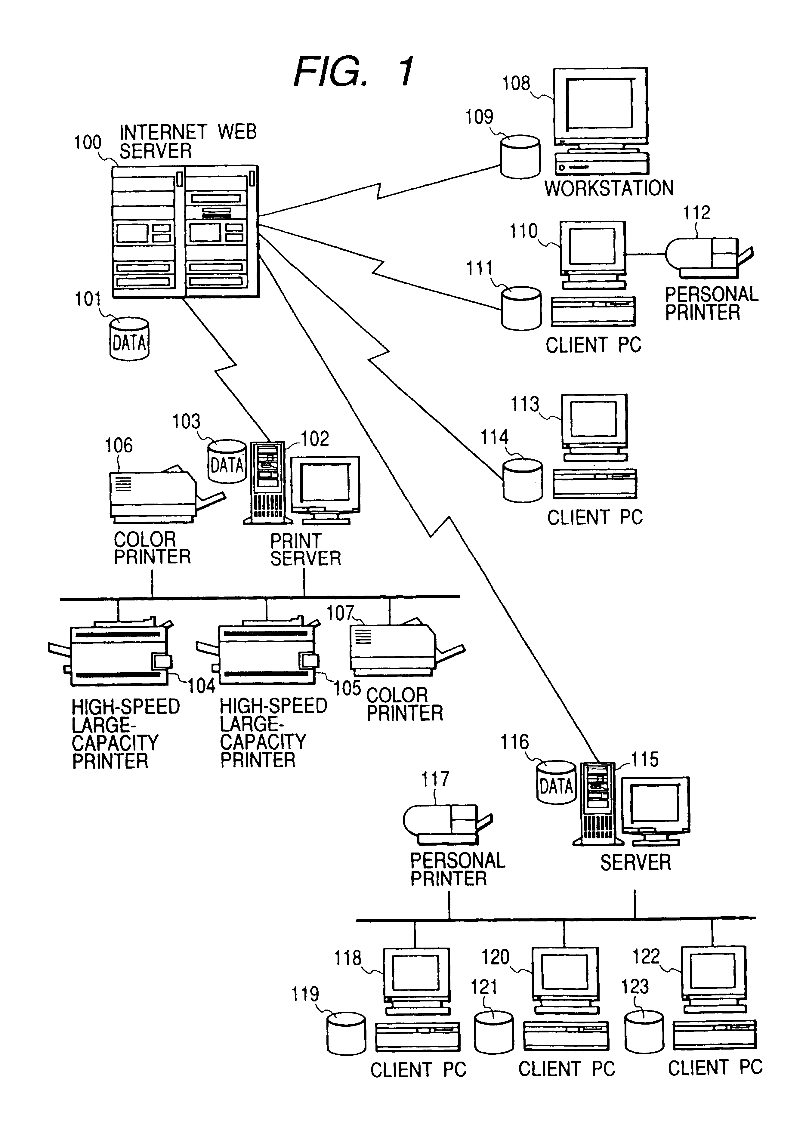 Server apparatus for managing print attribute information and print controlling method