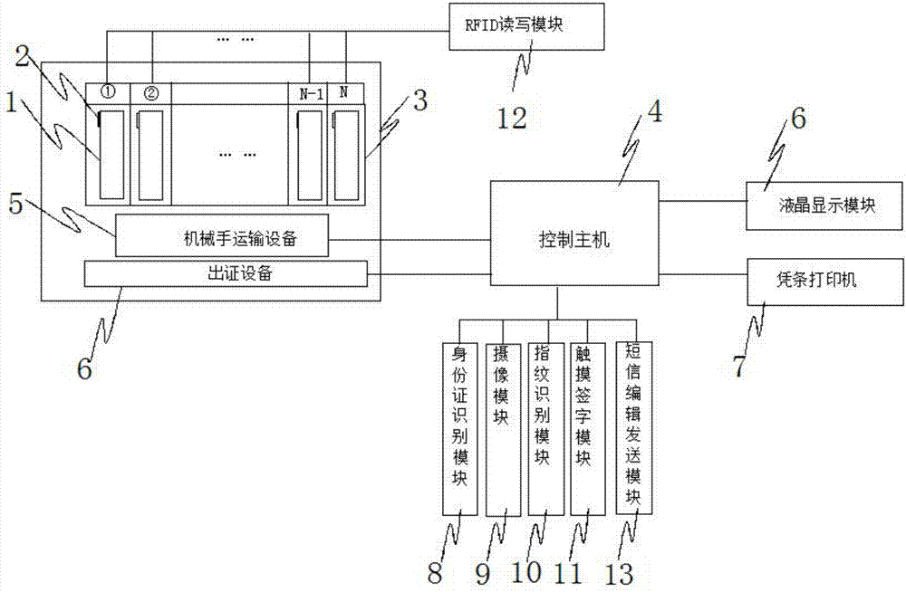 Certificate self-help distribution device and self-help certificate collection method