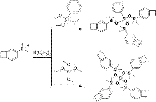 Benzocyclobutene functional organic silicone resin and preparation method thereof