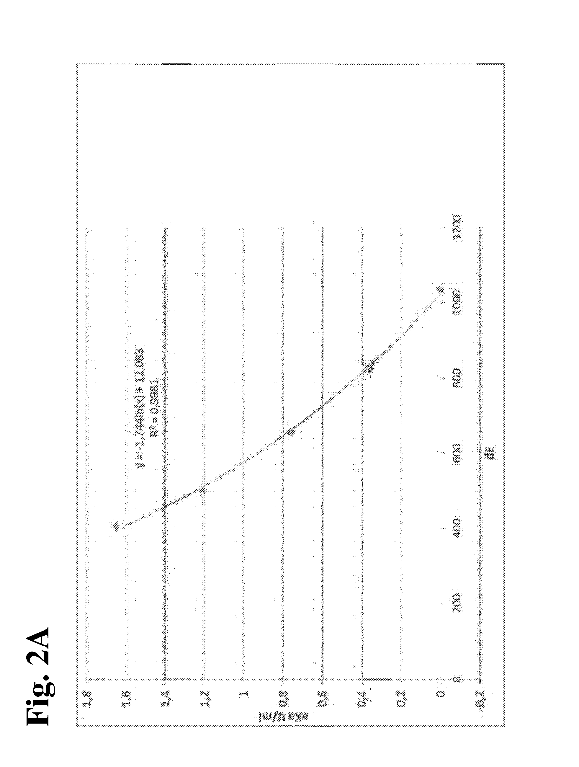 MEANS AND METHODS FOR UNIVERSAL CALIBRATION OF ANTI-FACTOR Xa TESTS