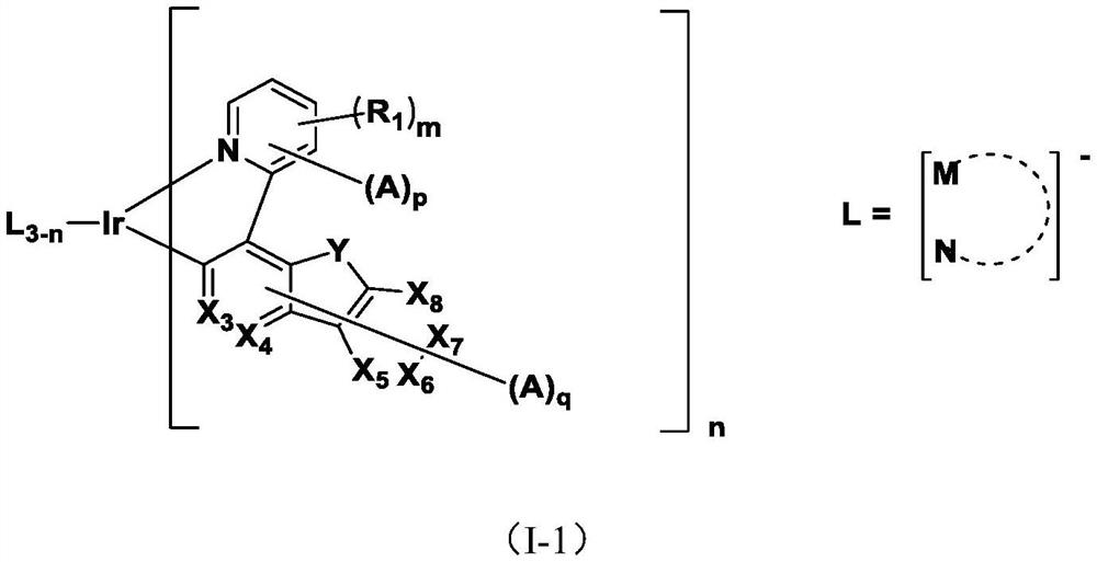 Metal organic light-emitting material and application thereof in OLED (organic light-emitting diode) device