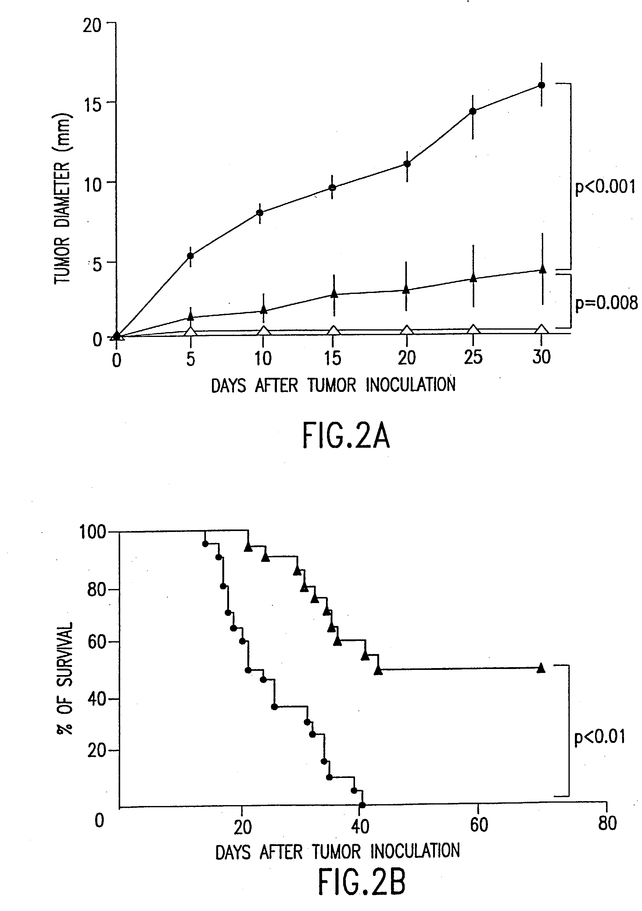 Combined immunotherapy of fusion cells and interleukin-12 for treatment of cancer