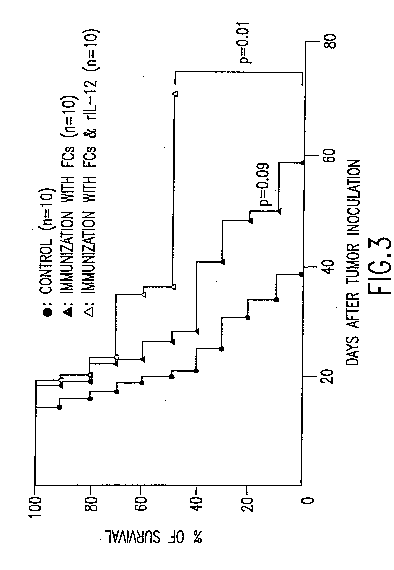 Combined immunotherapy of fusion cells and interleukin-12 for treatment of cancer