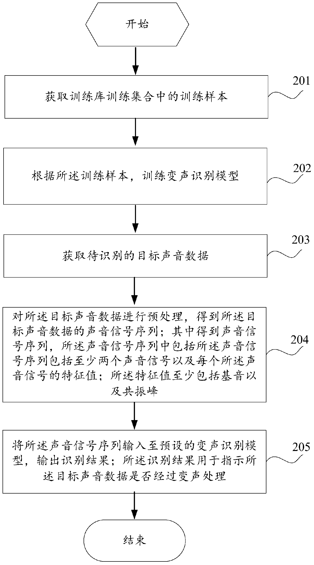 Voice change recognition method and electronic equipment