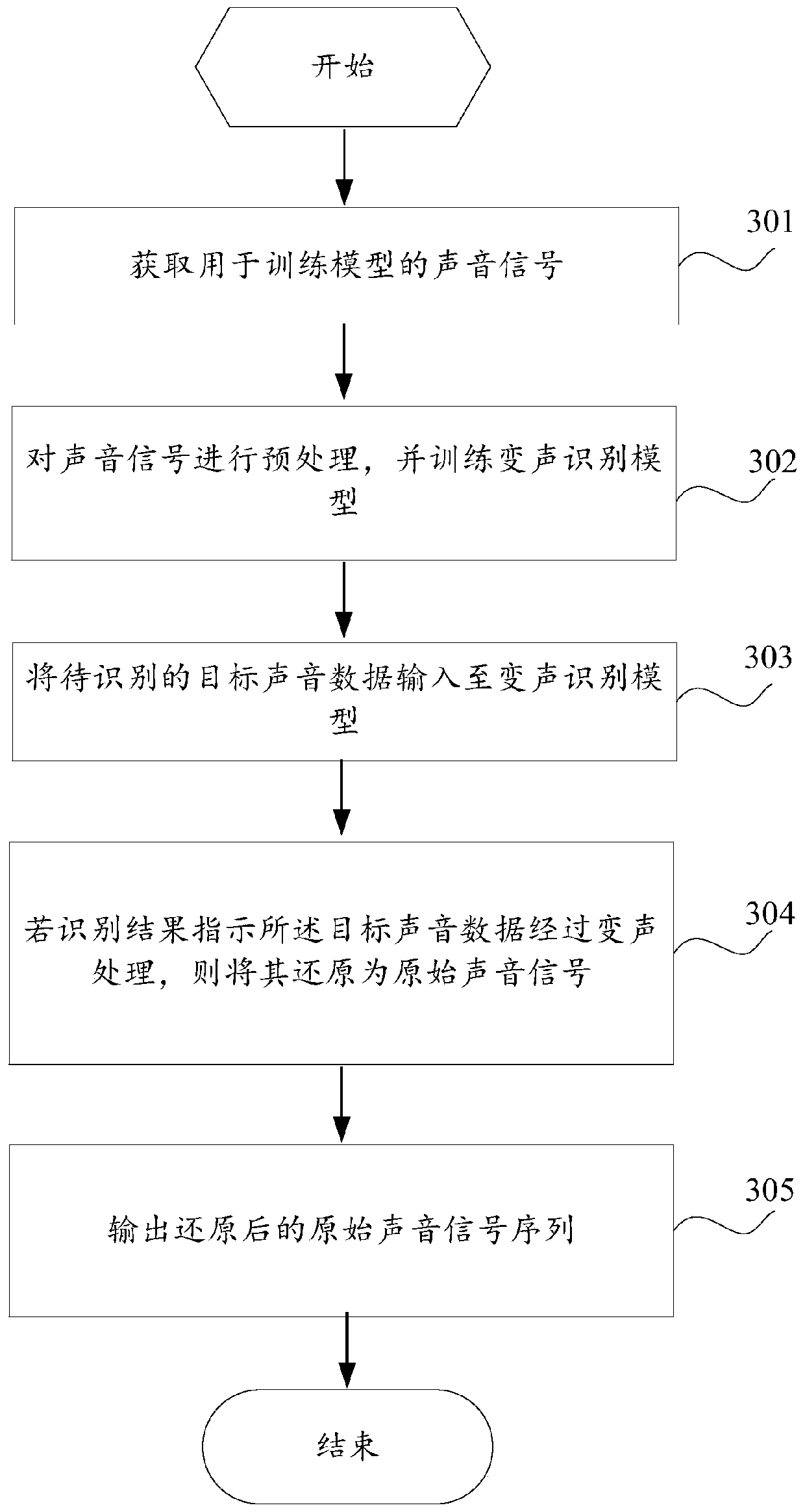 Voice change recognition method and electronic equipment