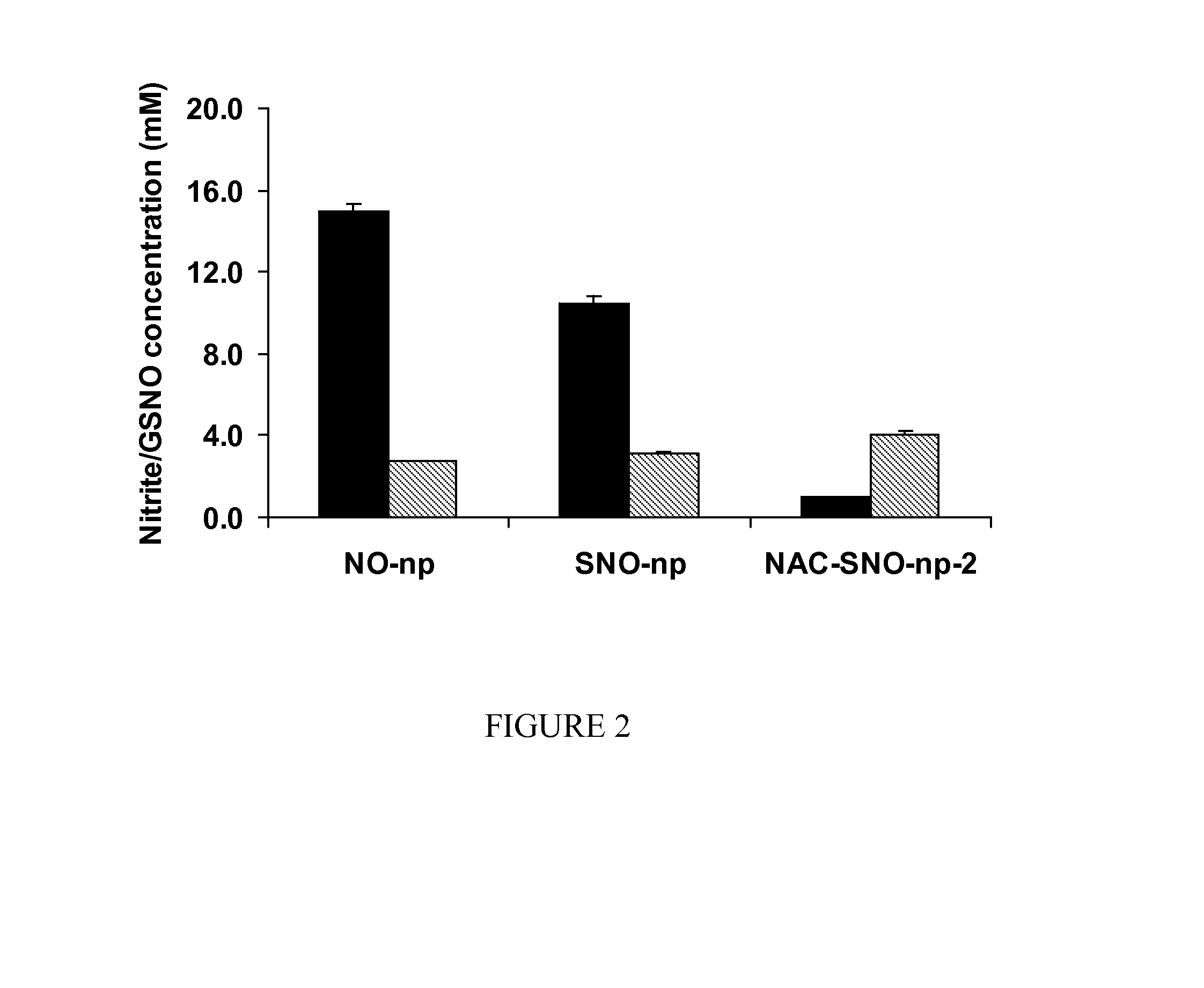 Nanoparticle delivery vehicle for s-nitroso-n-acetyl cysteine and uses thereof