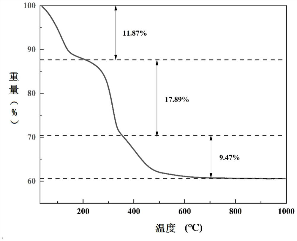 Preparation Method Of Lanthanum Doped Layered Double Oxide Product And Application Of Lanthanum