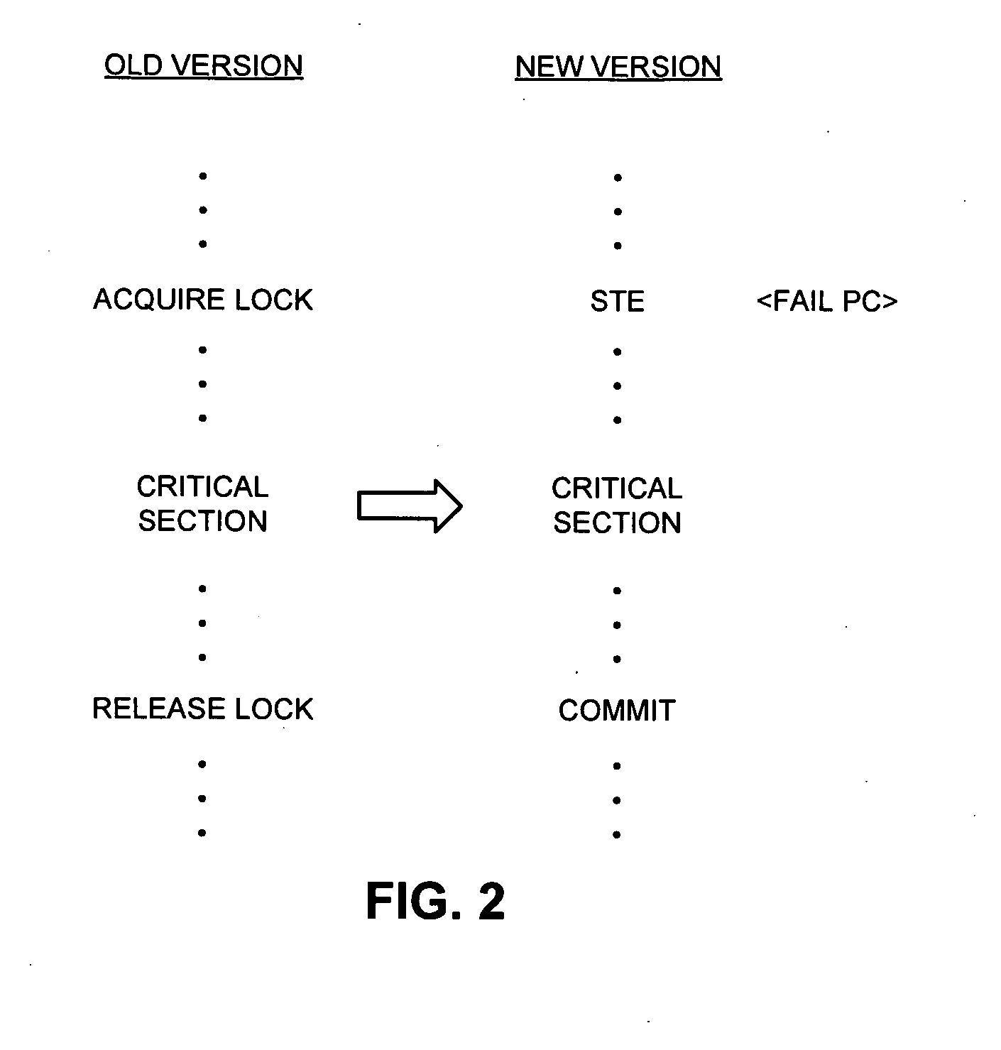 Method and apparatus for synchronizing threads on a processor that supports transactional memory