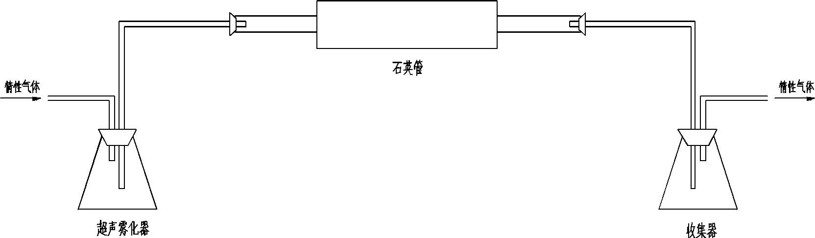 Preparation method for anode material of lithium ion battery