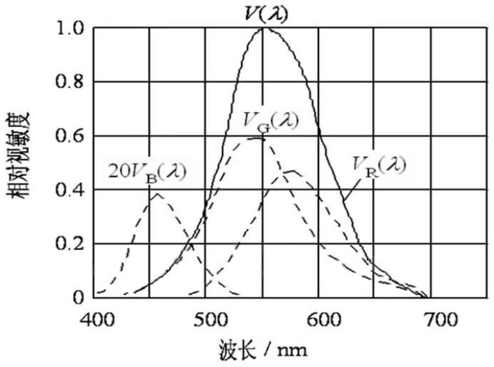 A high-temperature industrial TV system based on the intrinsic color restoration of the workpiece in the furnace