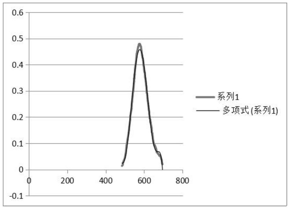 A high-temperature industrial TV system based on the intrinsic color restoration of the workpiece in the furnace