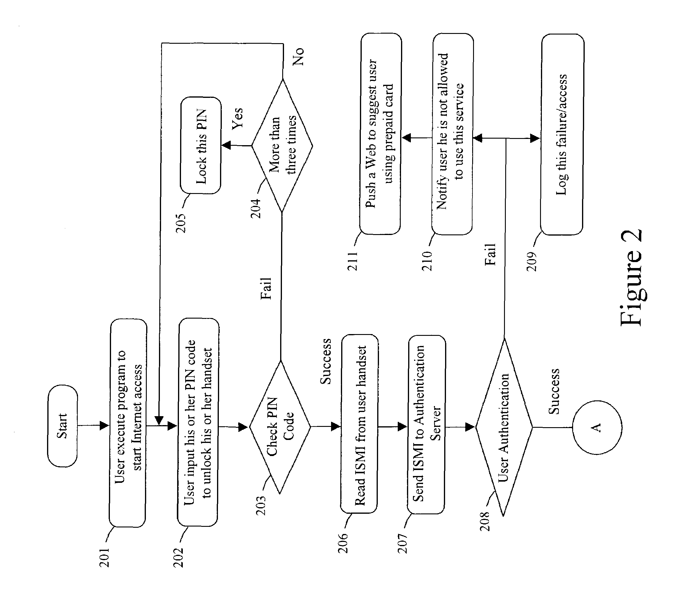 Wireless LAN authentication, authorization, and accounting system and method utilizing a telecommunications network