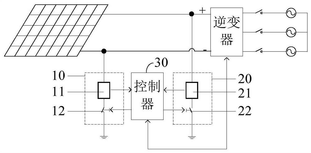 Ground fault detection device and method