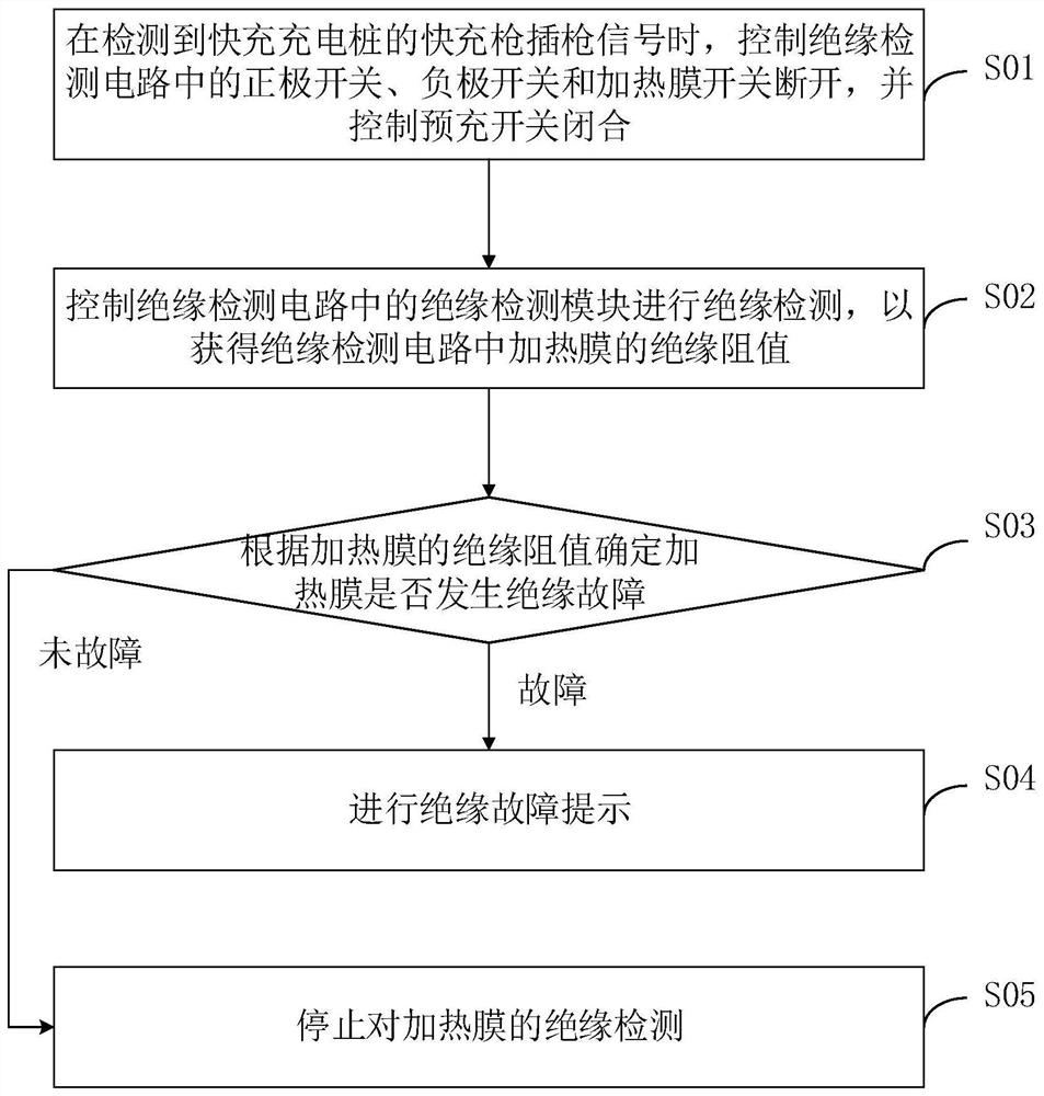 Insulation detection circuit and method, power battery fast charging method and related device