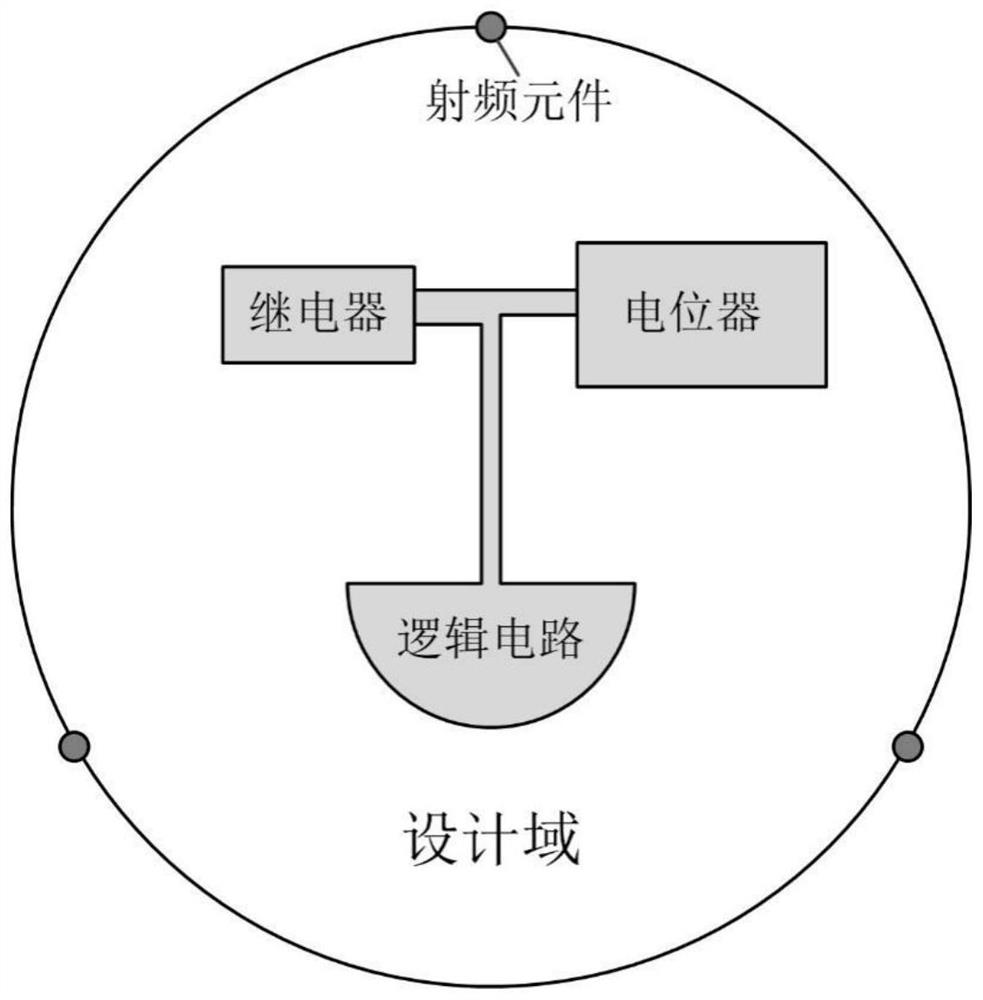 High-heat-flow short-time working platform phase change temperature control assembly fin structure design method