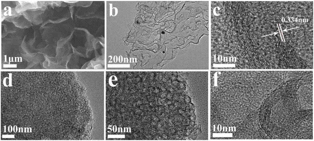 Three-dimensional porous nitrogen-doped graphene and preparation method and application thereof
