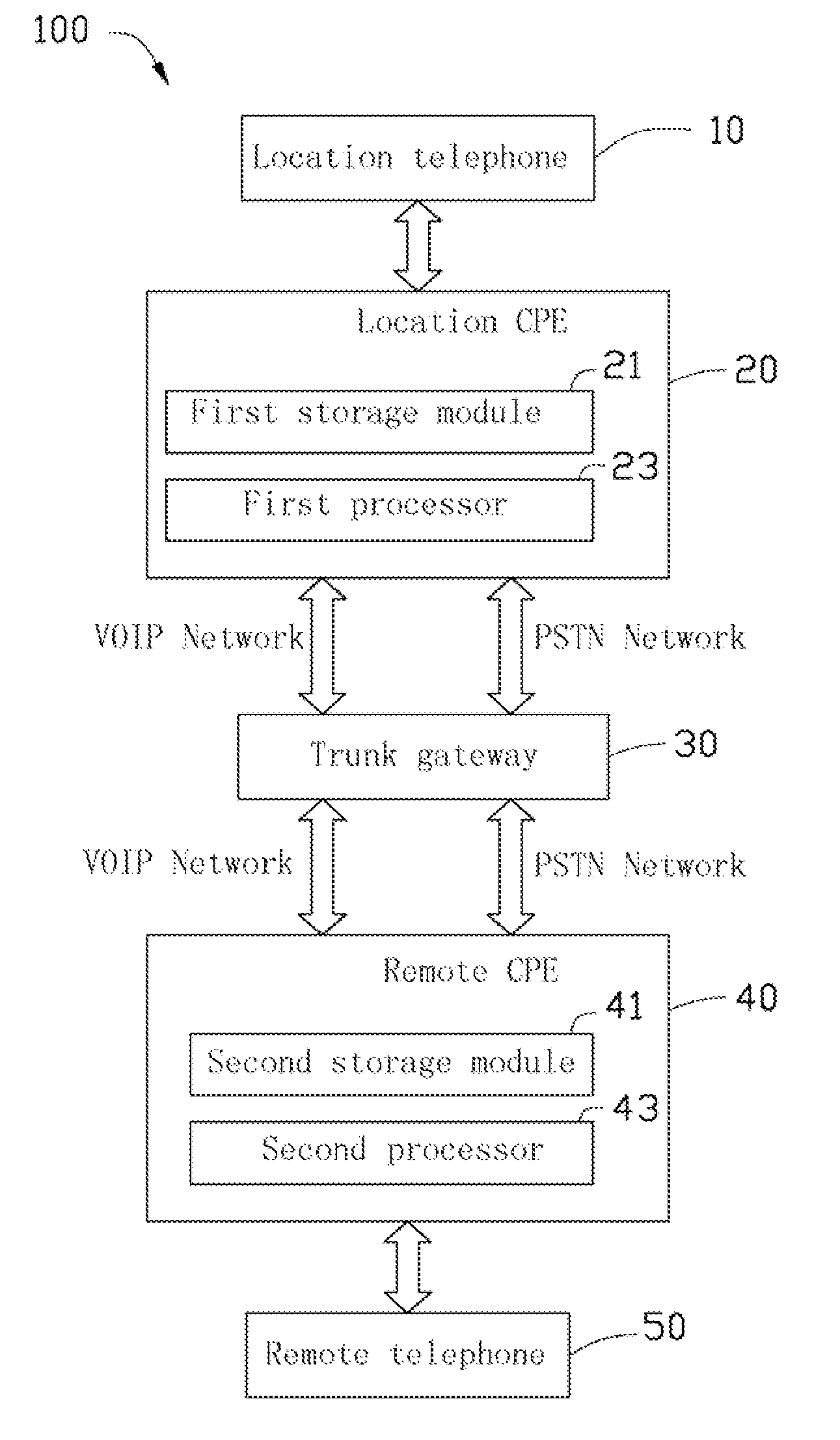 System and method for switching between public switched telephone networks and voice over internet protocol networks