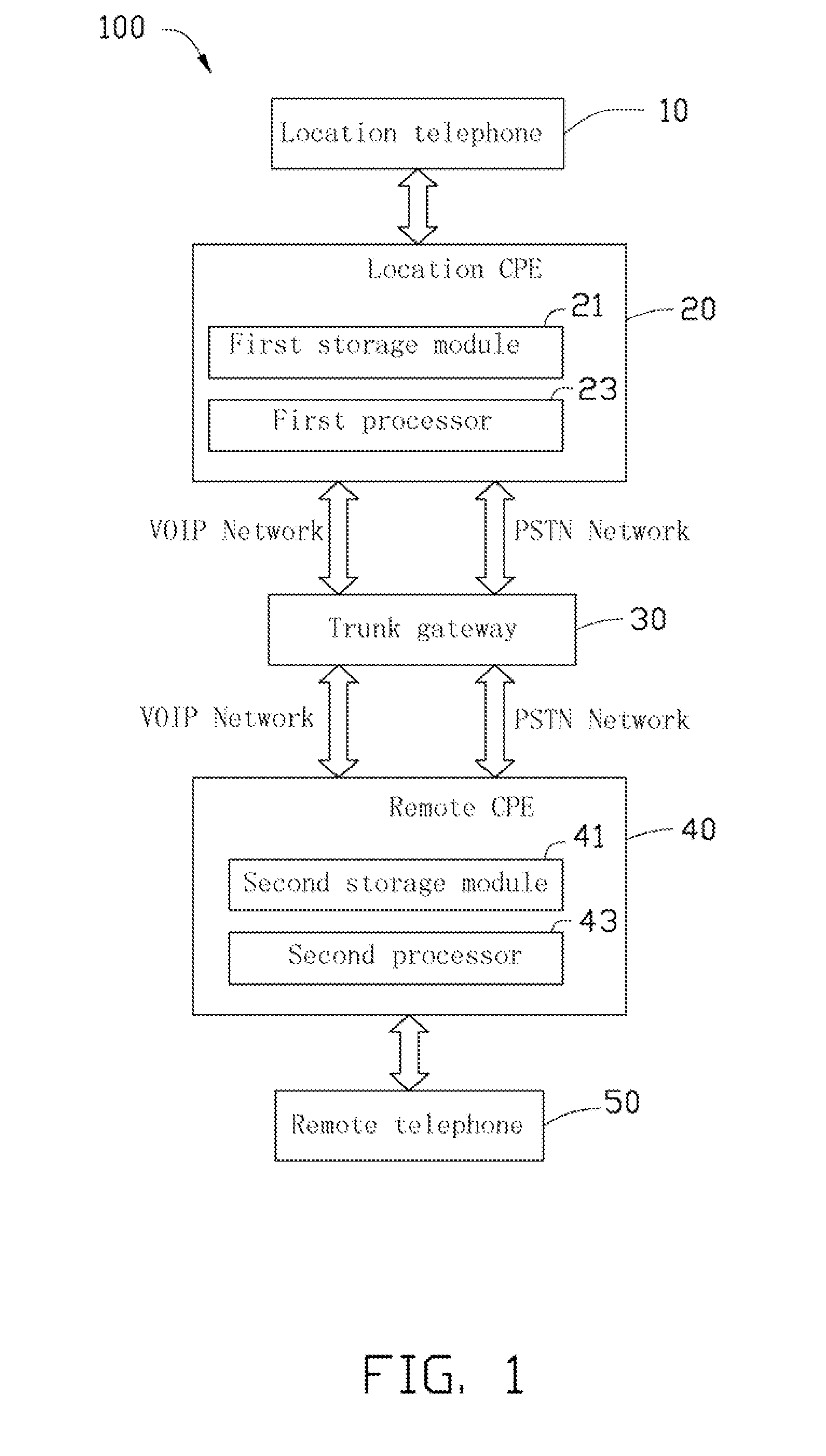 System and method for switching between public switched telephone networks and voice over internet protocol networks